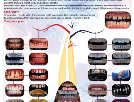 العيادة السنية التجميلية Cosmetic dental clinic